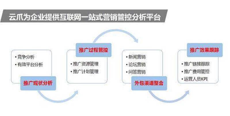 如何有效发布和传播信息?— 一个案例的深度剖析