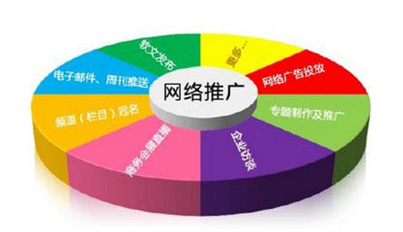 云推广平台：如何选择适合自己的工具？