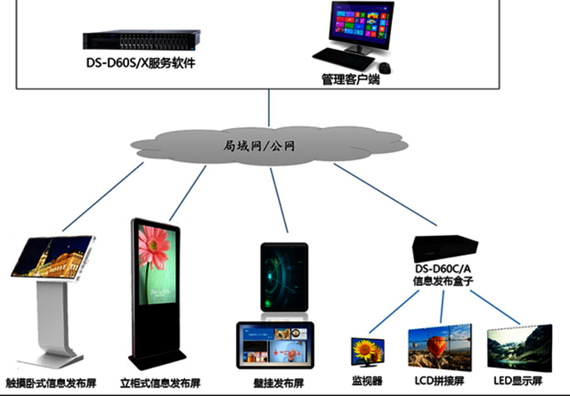金兰云推广网站,如何选择合适的云服务提供商?